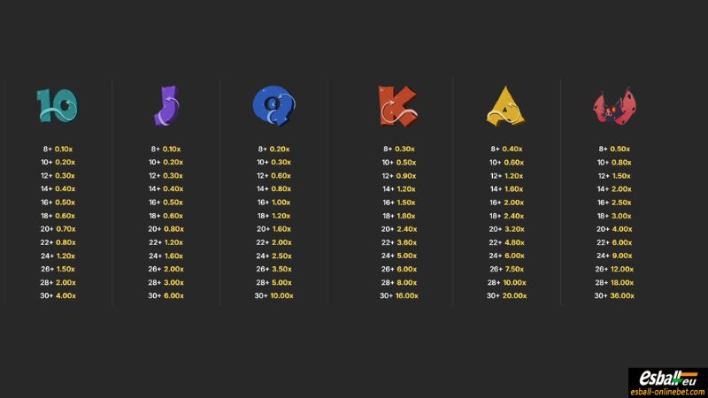 Hell Of A Spin Slot Paytable 1 Hell Of A Spin Slot Paytable 1