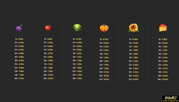 Hot Harvest Slot Paytable 1