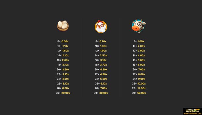 Hot Harvest Slot Paytable 2