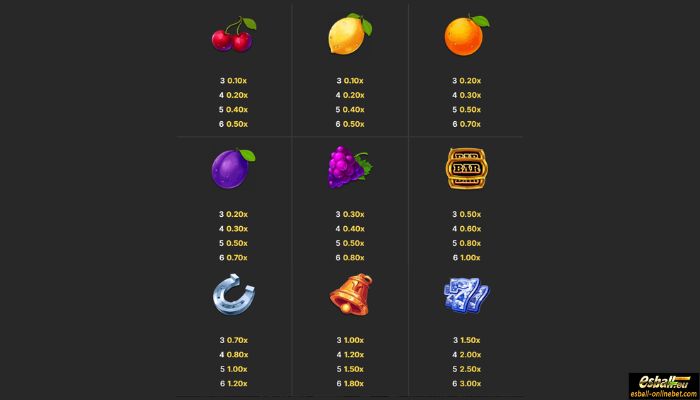 Joker Jackpots: Prize Mania Slot Paytable Joker Jackpots: Prize Mania Slot Paytable