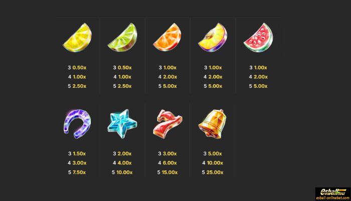 Juicy Jewels Supercharged Slot Paytable