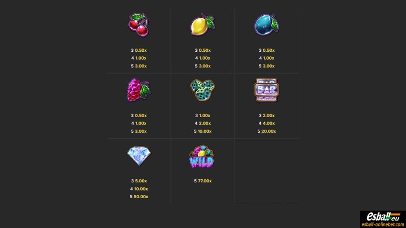 Juicy Rolls: Feature Frenzy Slot Paytable Juicy Rolls: Feature Frenzy Slot Paytable