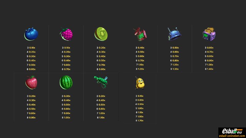 Mad Melons Chaos Reels Slot Paytable Mad Melons Chaos Reels Slot Paytable