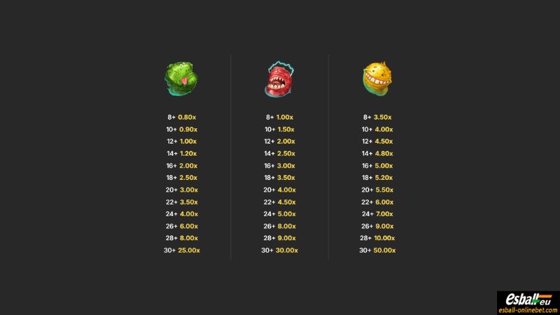 Mutant Potatoes Slot Paytable 2 Mutant Potatoes Slot Paytable 2