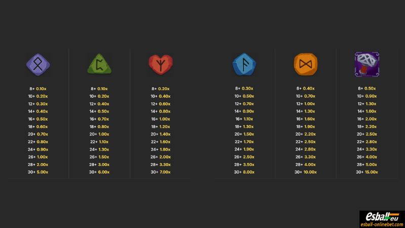 Rune Raiders Slot Paytable 1 Rune Raiders Slot Paytable 1