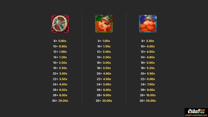 Rune Raiders Slot Paytable 2 Rune Raiders Slot Paytable 2
