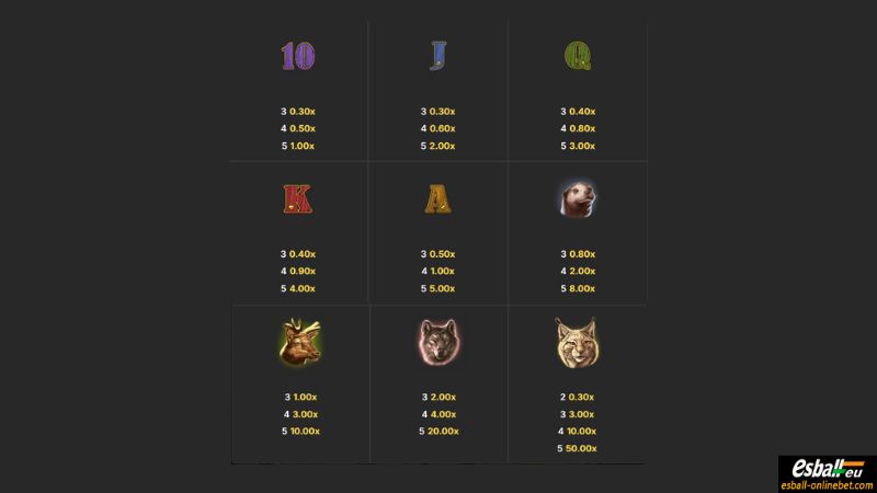 Salmon King Slot Paytable Salmon King Slot Paytable