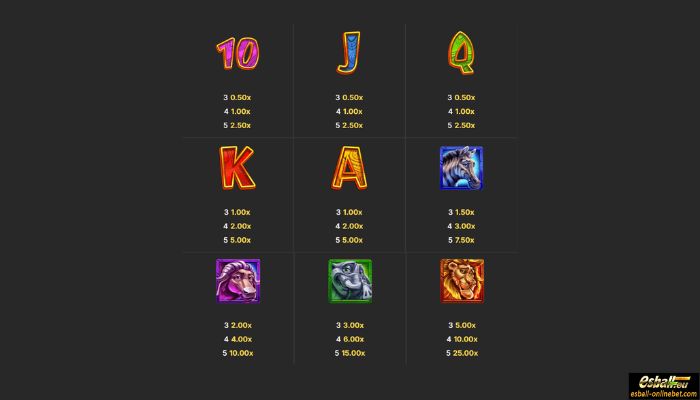 Savannah Gold: Coin of the Wild Slot Paytable Savannah Gold: Coin of the Wild Slot Paytable