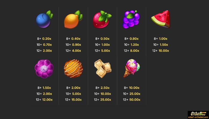 Sugar Splash Slot Paytable Sugar Splash Slot Paytable