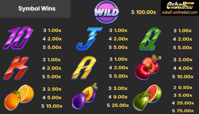 Symbols and Paytable Symbols and Paytable