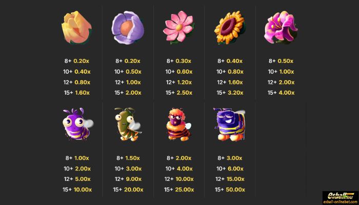 Teddy's Quest Slot Paytable Teddy's Quest Slot Paytable
