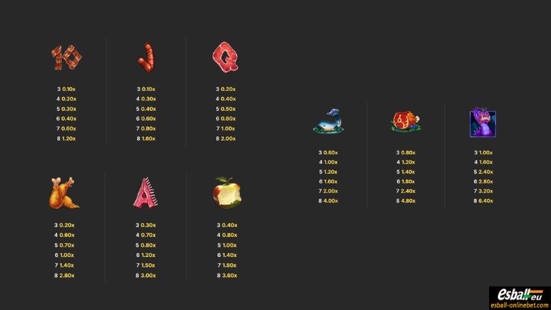 Thunder Hog Chaos Reels Slot Paytable Thunder Hog Chaos Reels Slot Paytable