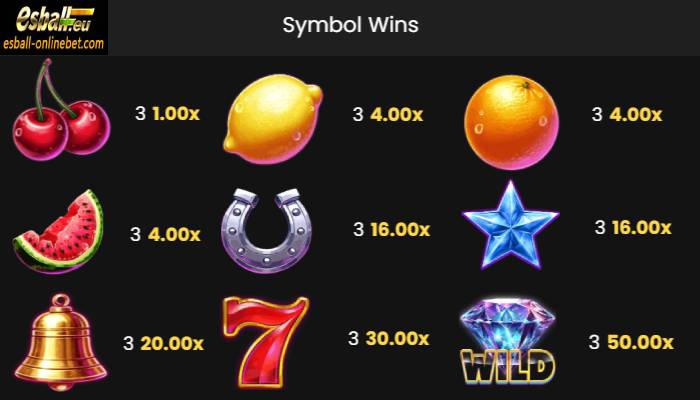 Symbols and Paytable