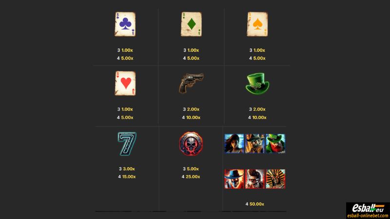 Vegas is Dead: Battle Arena Slot Paytable Vegas is Dead: Battle Arena Slot Paytable