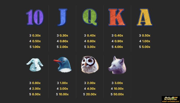 Walrus King Slot Paytable Walrus King Slot Paytable