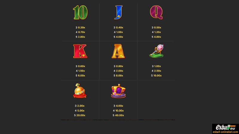 Wilfred's Wheel Slot Paytable Wilfred's Wheel Slot Paytable