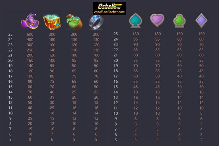 Alchemy Gold Slot, Alchemy Gold PG Soft Demo Game Alchemy Gold Slot, Alchemy Gold PG Soft Demo Game