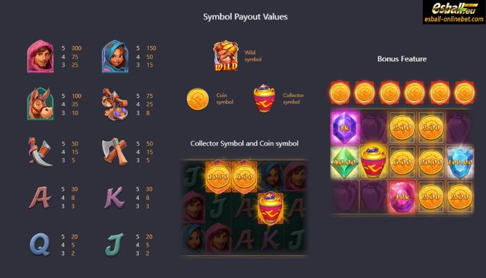 Alibaba's Cave of Fortune Slot Paytable Alibaba's Cave of Fortune Slot Paytable