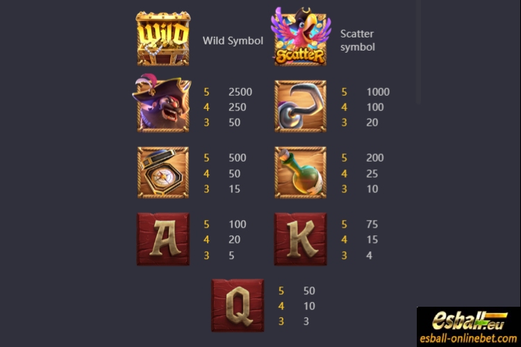 PG Captain's Bounty Slot Demo and Review PG Captain's Bounty Slot Demo and Review