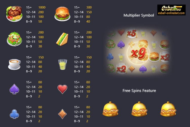 Diner Delights PG Slot, Diner Delights Demo Diner Delights PG Slot, Diner Delights Demo