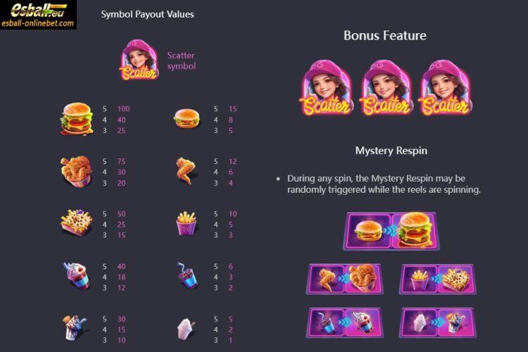 Paytable And Symbols Paytable And Symbols