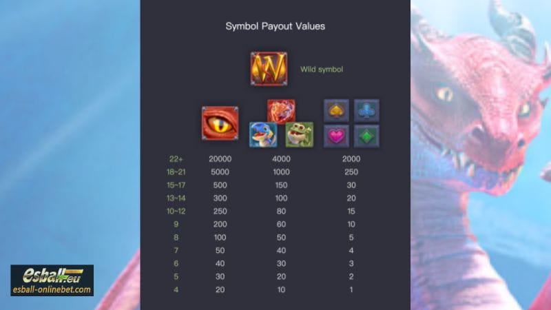 Dragon Hatch 2 PG Soft Slot Demo Free Play