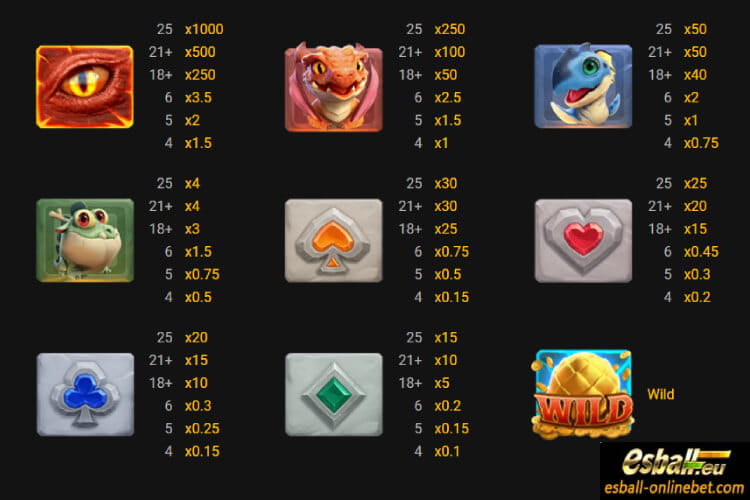 Dragon Hatch Slot Paytable Dragon Hatch Slot Paytable