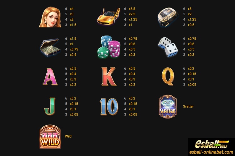 PG Soft Fortune Gods Slot Game PG Soft Fortune Gods Slot Game