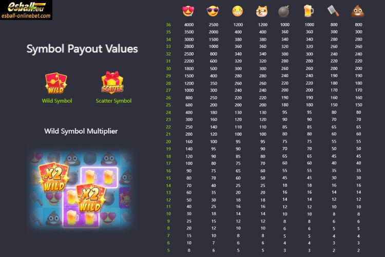 PG Emoji Riches Slot Paytable PG Emoji Riches Slot Paytable