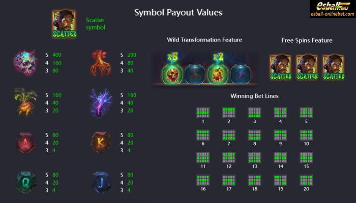 PG Forbidden Alchemy Slot Paytable PG Forbidden Alchemy Slot Paytable