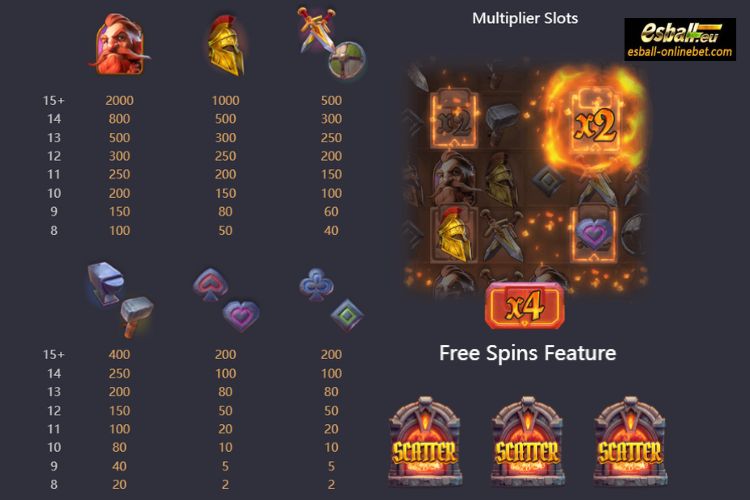 PG Forge of Wealth Slot, Forge of Wealth Demo Free Play