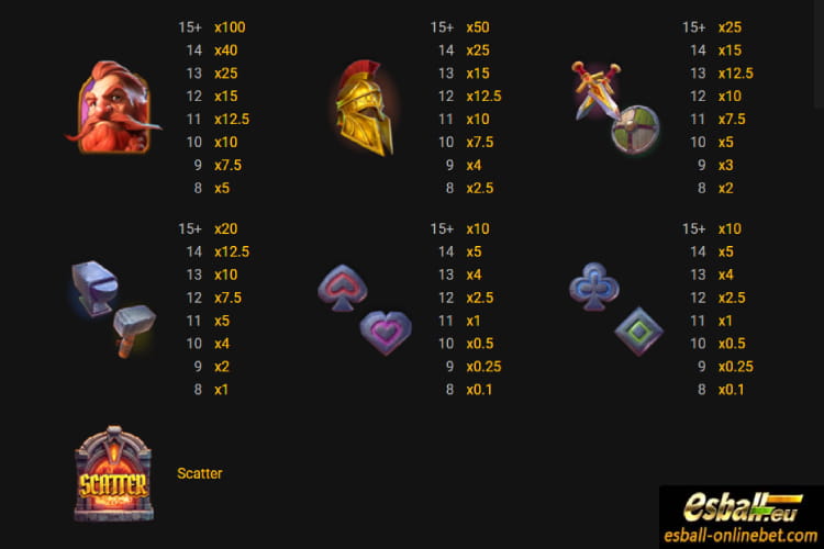 Forge of Wealth PG Soft Slot Demo Review Forge of Wealth PG Soft Slot Demo Review