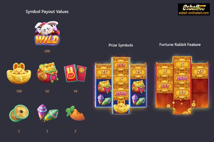 How To Play Fortune Rabbit Slot PG Soft Game