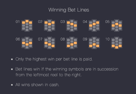 Fortune Rabbit Slot Bet Line