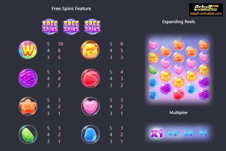 Fruity Candy PG Soft Slot Game Symbol Payout