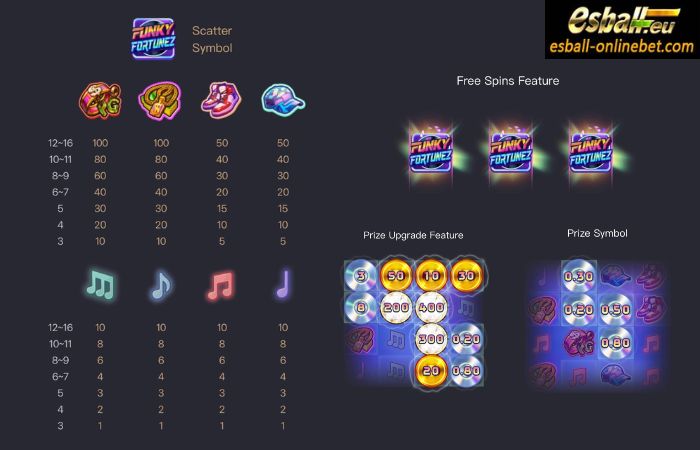 Funky Fortunez Slot Paytable Funky Fortunez Slot Paytable