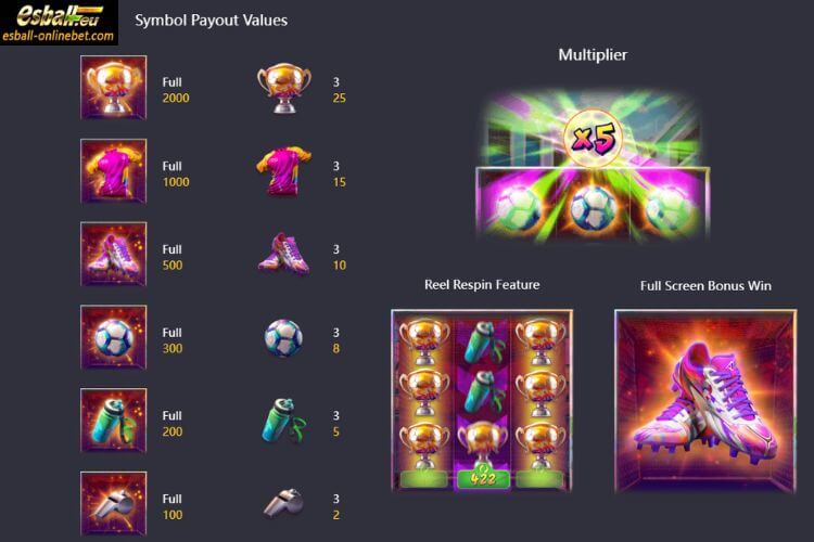 PG Futebol Fever Slot Paytable PG Futebol Fever Slot Paytable