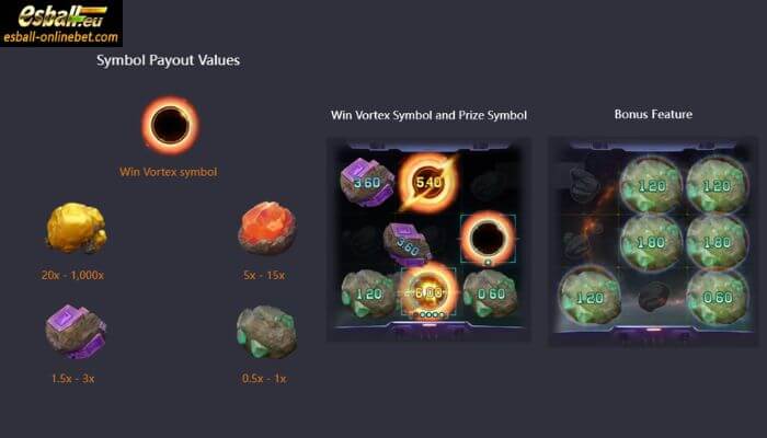 PG Galaxy Miner Slot Paytable PG Galaxy Miner Slot Paytable