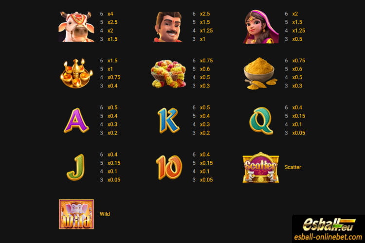 Ganesha Fortune PG Soft Slot Game Demo Review Ganesha Fortune PG Soft Slot Game Demo Review
