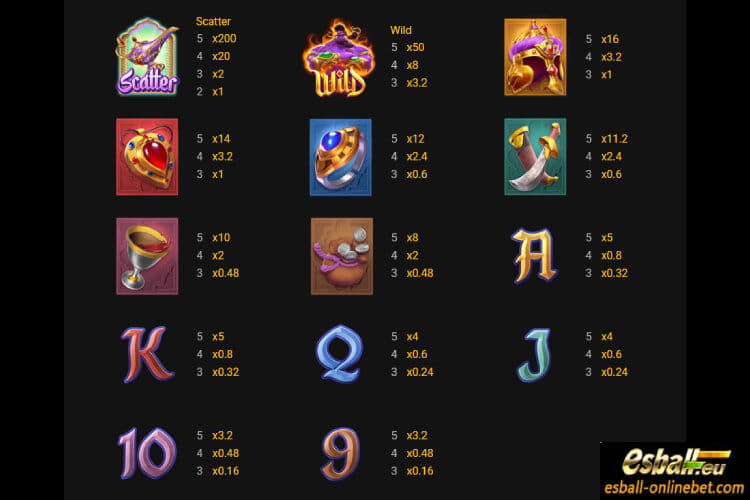 Genie's 3 Wishes PG Soft Slot Demo Review Genie's 3 Wishes PG Soft Slot Demo Review
