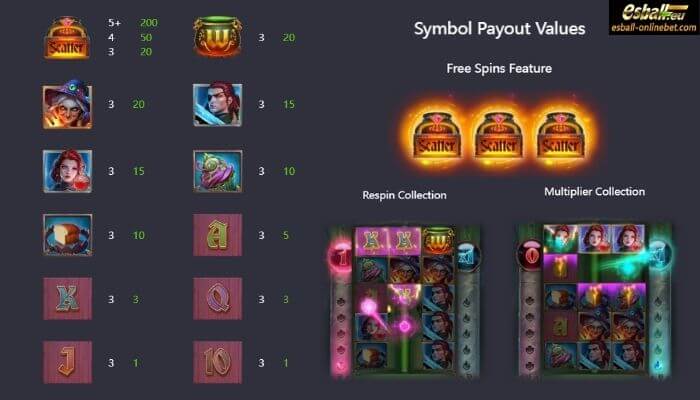 Grimms' Bounty: Hansel & Gretel Slot Paytable Grimms' Bounty: Hansel & Gretel Slot Paytable