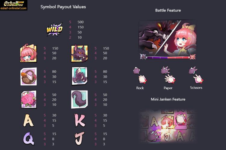 Paytable And Symbols Paytable And Symbols