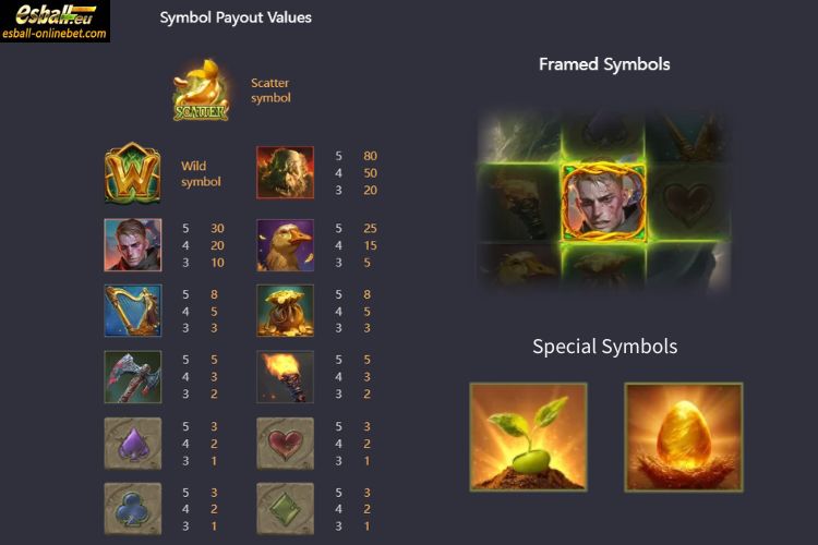 Paytable And Symbols Paytable And Symbols