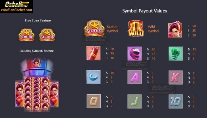 Knockout Riches Slot Paytable