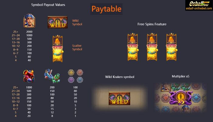 PG Kraken Gold Rush Slot Paytable PG Kraken Gold Rush Slot Paytable