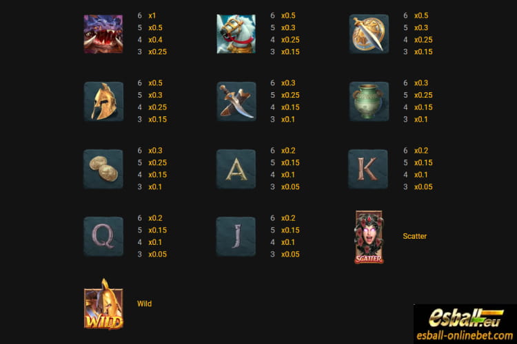 Legend of Perseus PG Soft Slot Demo Review
