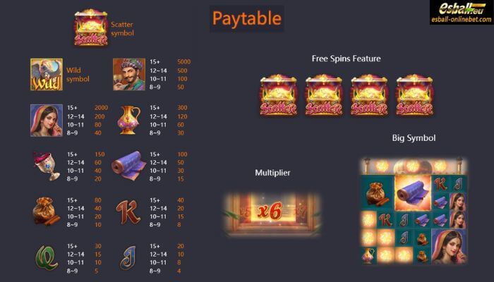PG Majestic Empire Slot Paytable PG Majestic Empire Slot Paytable