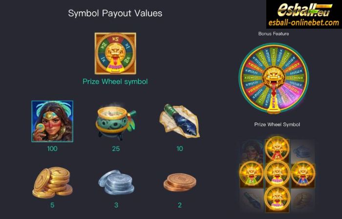 Mayan Destiny Slot Paytable Mayan Destiny Slot Paytable