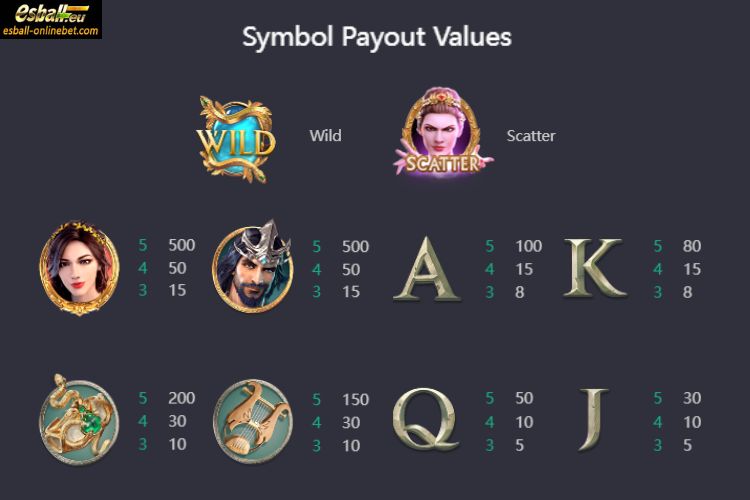 PG Medusa Slot Paytable PG Medusa Slot Paytable