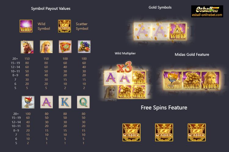 Midas Fortune PG Soft Slot Demo Game and Slot Payouts